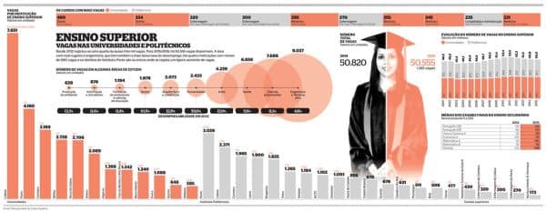 Becas por mérito asignadas por educación superior
