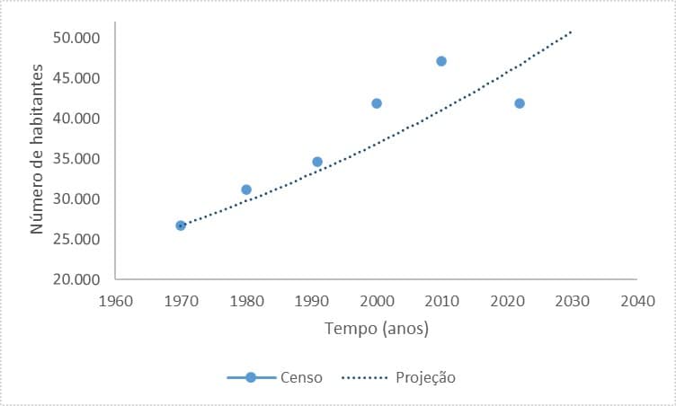 Le taux d'inflation au Portugal augmente à 3,3 % en août