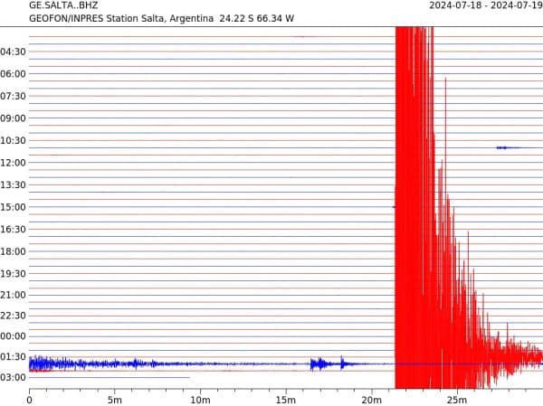 Foto de archivo: Terremoto de 7,4 grados sacude el oeste de Colombia, causando víctimas y daños