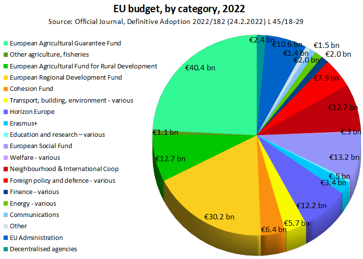 Archive photo: Costa discusses EU budget and migration in European capitals