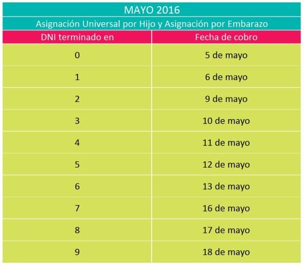 Calendrier de l'ANSES : dates de paiement des prestations en août 2026