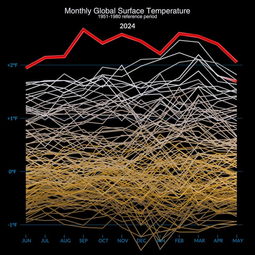 Previsioni meteo per Ferragosto 2026: attese temperature record in Italia