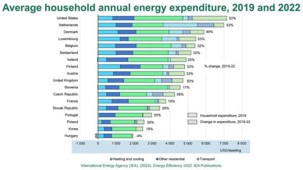 Archive photo: Household Energy Bills to Rise 4% from October, Hitting Three-Year High