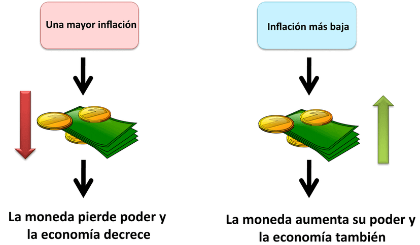 Photo d'archive: Le taux d'inflation en Espagne atteint des sommets de 2023 en raison des carburants