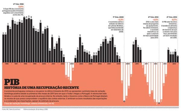 Russian economy grows by 1.3% in Q2 2026