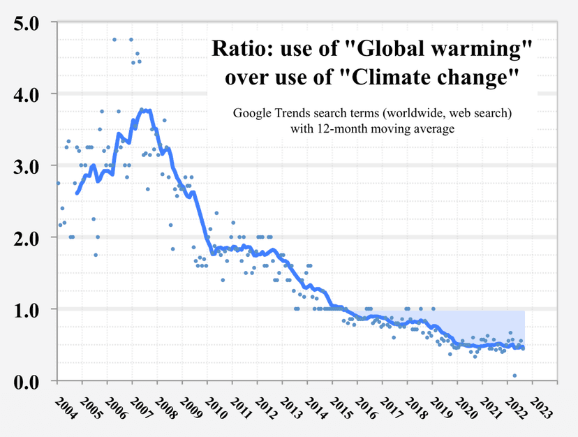Stafdrukleider van Reform Moedigt Publiek aan om Klimaatverandering te Omarmen