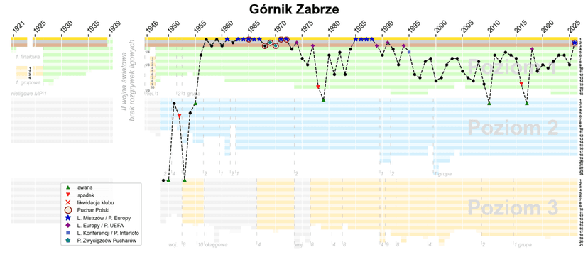 Archivbild: Monaco gewinnt gegen Gornik Zabrze im Play-off der Conference League