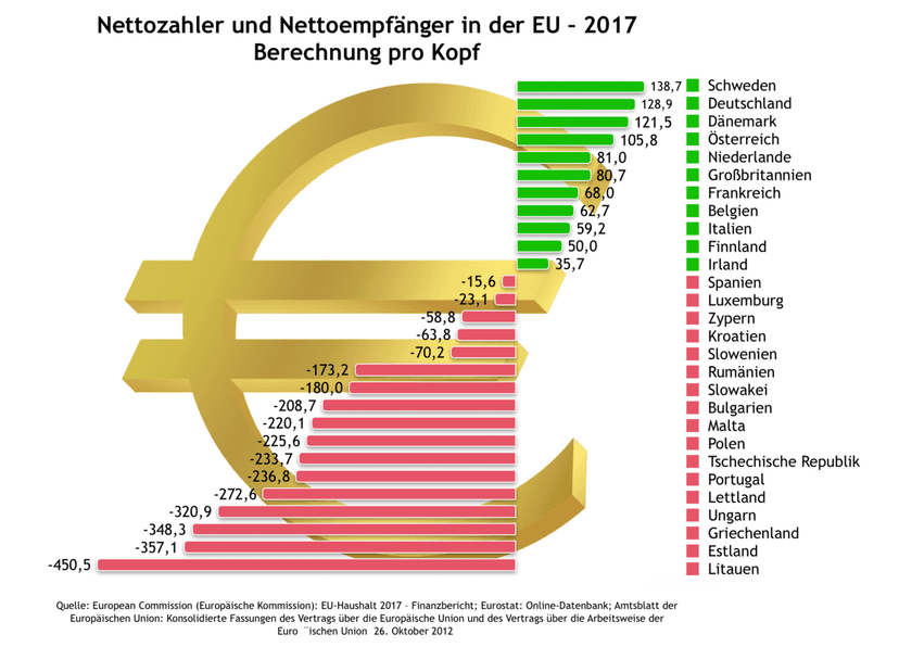 Archieffoto: Stocker neemt deel aan bijeenkomst van EU-nettozitters in Berlijn