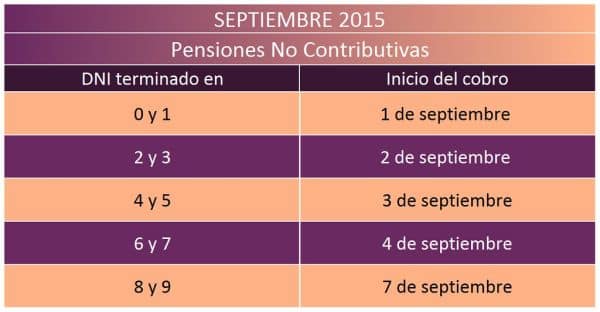 Retirement Payment Schedule from Anses for September 2026
