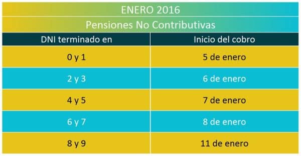 Retirement Payment Schedule from Anses for September 2026