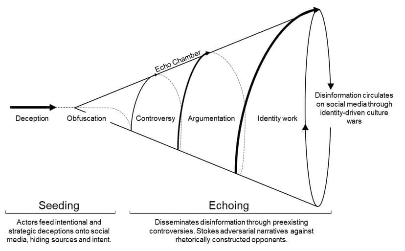 Study on the impact of language models clarifies misconceptions