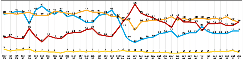 Aprobación de Gobiernos e Intenciones de Voto en Encuestas de Quaest