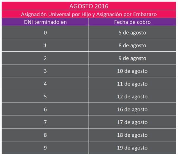 Calendario de pagos de ANSES para octubre de 2026