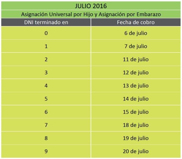 Calendario de pagos de ANSES para octubre de 2026