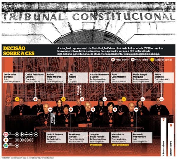 Archive photo: Constitutional Court ruling on asylum rules maintains Left Bloc's opposition