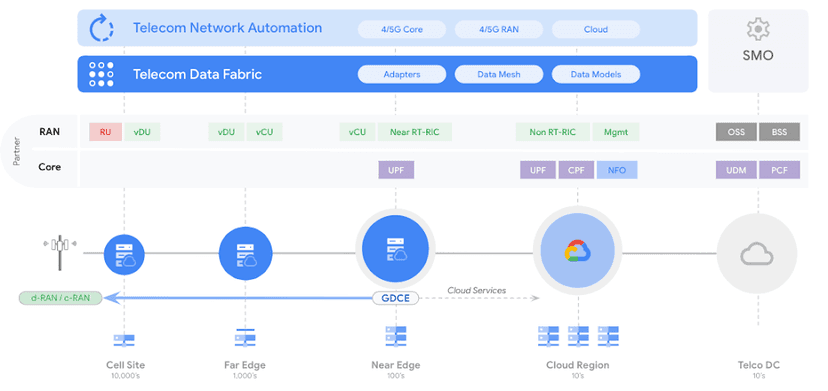 Google Cloud-Ausfall stört Dienste von Revolut und anderen Institutionen