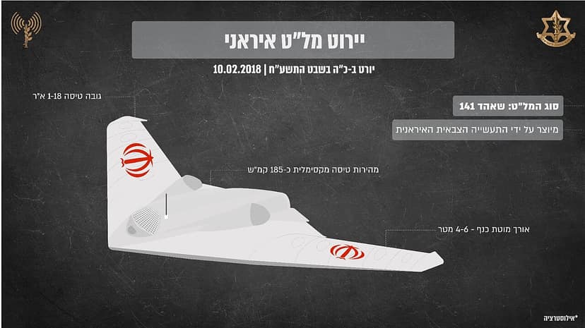 Archivbild: Israel greift erneut den Süden Libanons an und beschuldigt Hezbollah, Drohnen zu senden