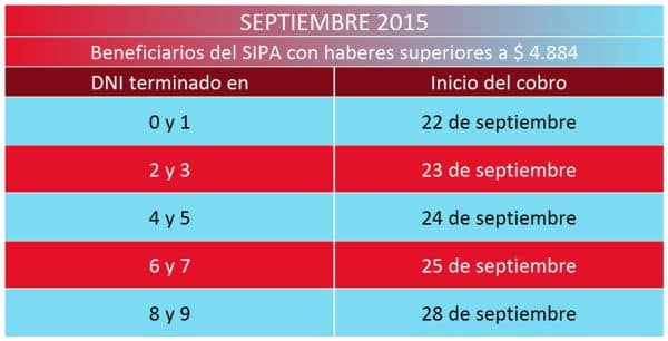 Calendário de pagamentos da ANSES para agosto de 2026