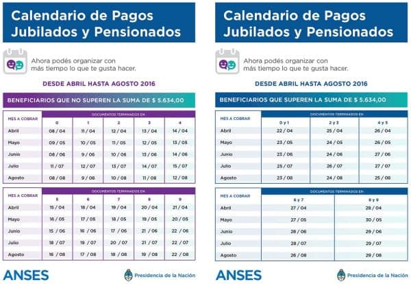Calendário de pagamentos da ANSES para agosto de 2026