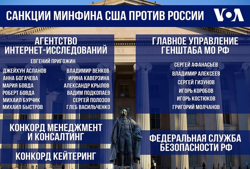 US-Senat verabschiedet umfassende Sanktionen gegen Russland
