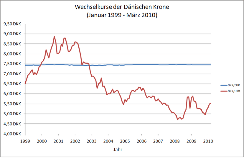 Actuele wisselkoersen in Kirgizië: Dollar, Euro en Roebel op 19 augustus 2023