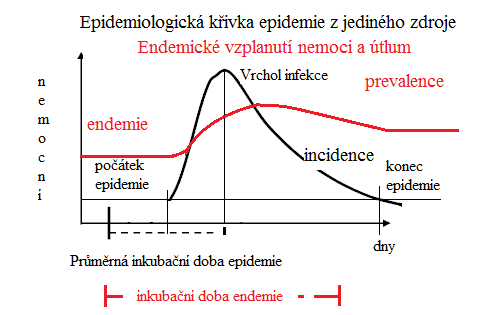 Health research: a method to avoid mistakes