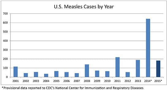 Trump Directs Changes to School Vaccine Requirements Amid Measles Outbreak