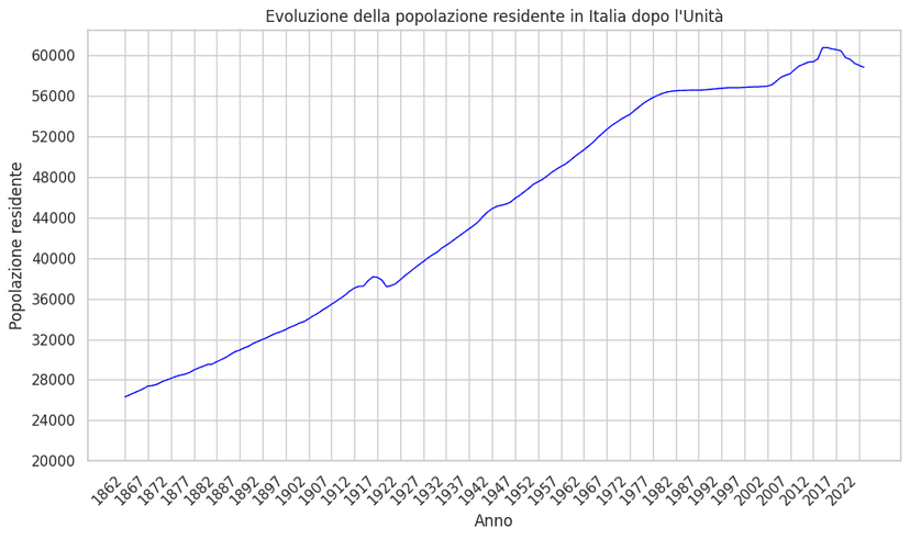 Foto de archivo: Istat: para 2050 habrá más parejas sin hijos que con hijos en Italia