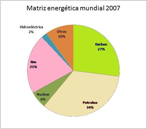 Foto de archivo: La Unión Europea registra su primer déficit comercial desde 2023