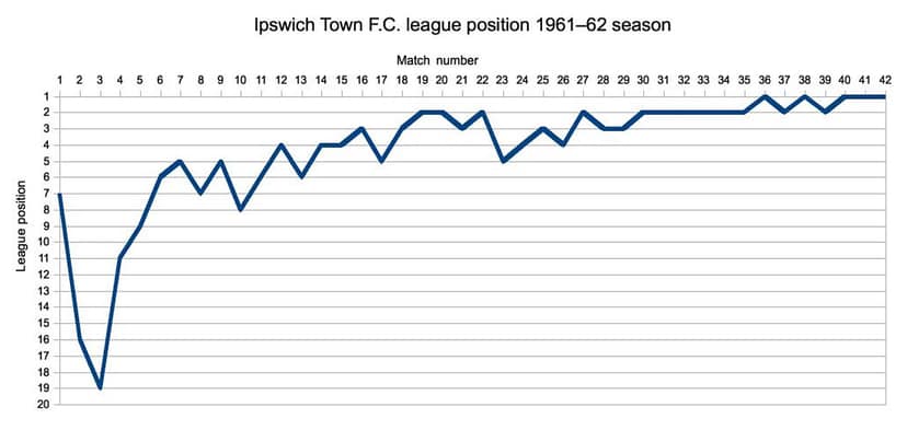 Premier League 2026-27 Seizoen Voorbeschouwingen: Hull City, Ipswich en Arsenal