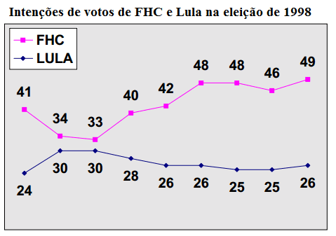 Archieffoto: Peiling Quaest toont Lula en Flávio Bolsonaro in gelijkspel voor 2e ronde