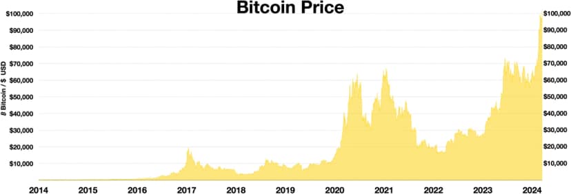 Archivbild: Bitcoin-, Ethereum- und Währungsnotierungen in Südamerika am 4. und 5. Oktober 2026