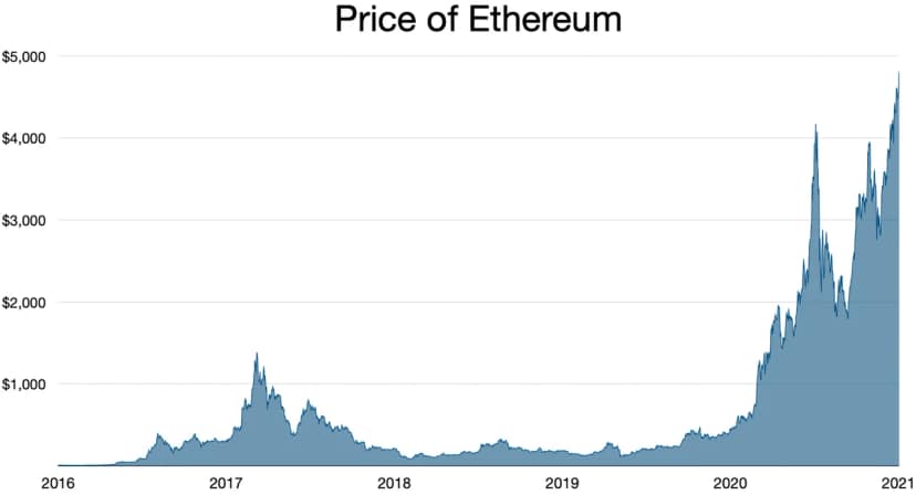 Archivbild: Bitcoin-, Ethereum- und Währungsnotierungen in Südamerika am 4. und 5. Oktober 2026