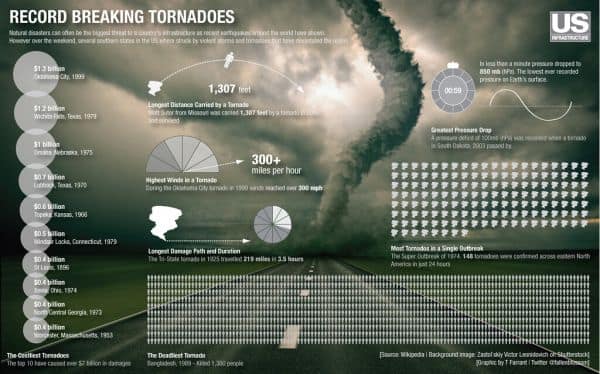 Foto d'archivio: Il tornado devasta la comunità di Pomas nel sud della Francia
