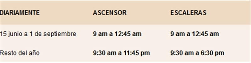 Supermercados abiertos el 15 de agosto: horarios y normativa laboral