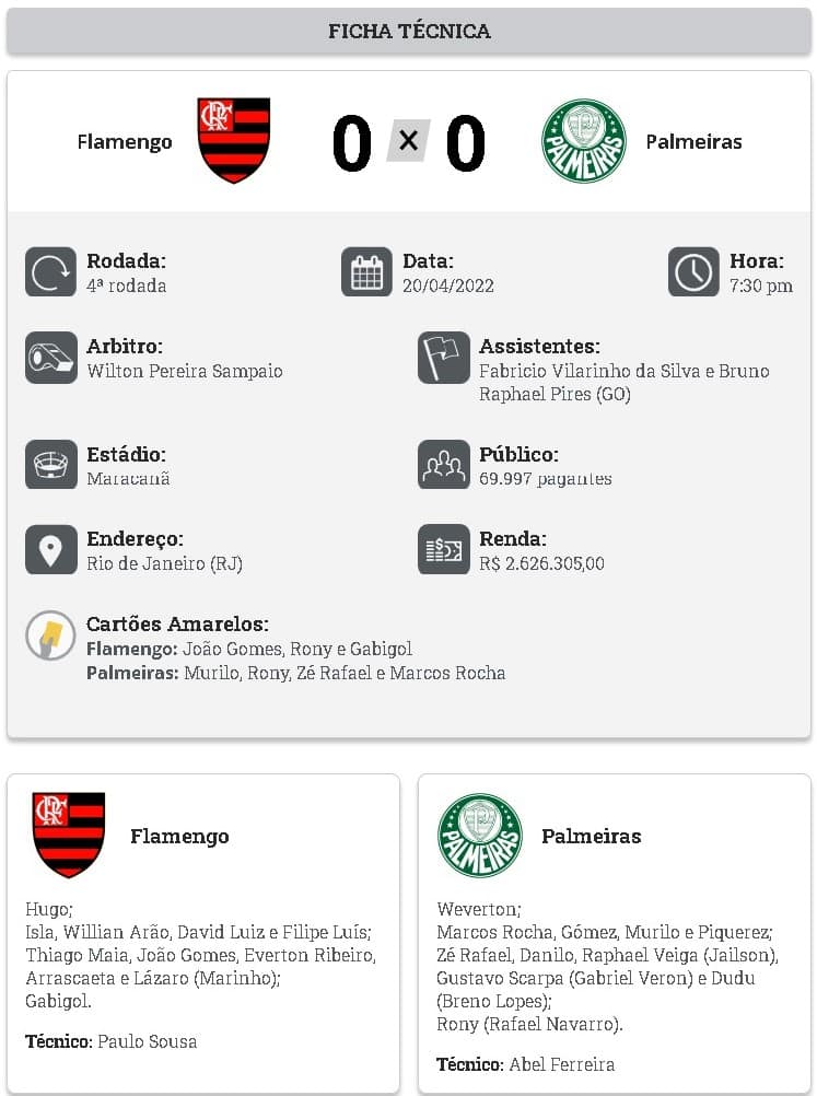 Il Palmeiras pareggia con il Botafogo e perde la leadership del Brasileiro a favore del Flamengo