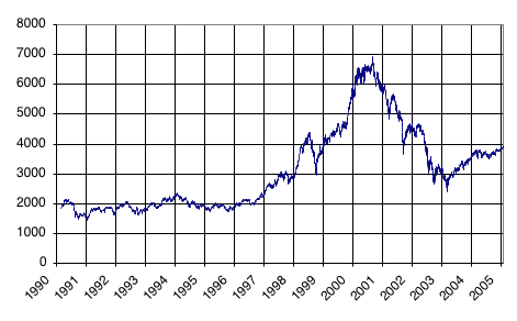 CAC 40 reaches record levels despite uncertainties