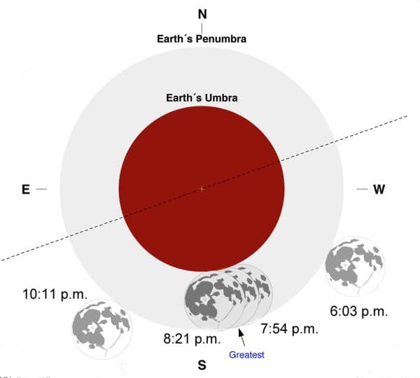 Partial Lunar Eclipse Visible Across North America