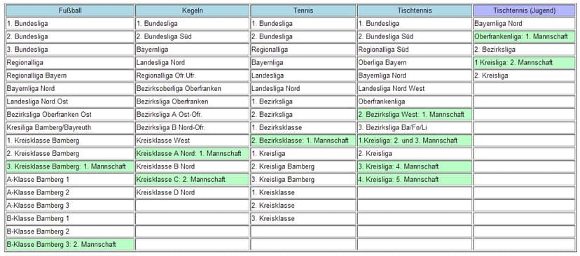 Dates clés pour la saison 2026-27 de football féminin