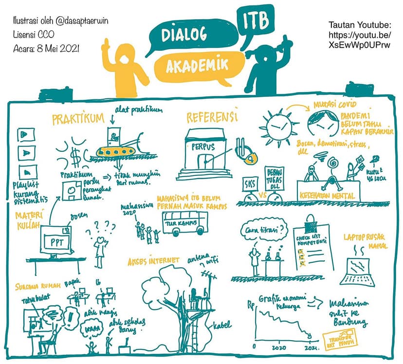 Archieffoto: Indonesische studenten worden ziek na het consumeren van door de overheid geleverde maaltijden