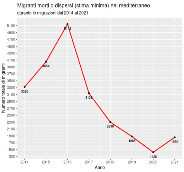 Contatti tra Roma e Berlino sul tema migranti
