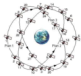 Neue GLONASS-Technologie ermöglicht Echtzeit-Tracking von Bussen ohne GPS