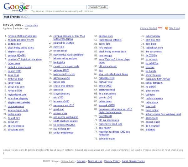 Google Searches in Nigeria: World Cup and AFCON Heartbreak Lead Trends in 2026