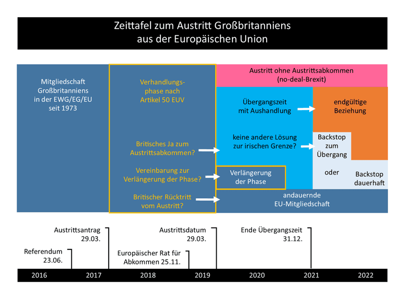 AfD führt Umfrage vor Landtagswahlen an