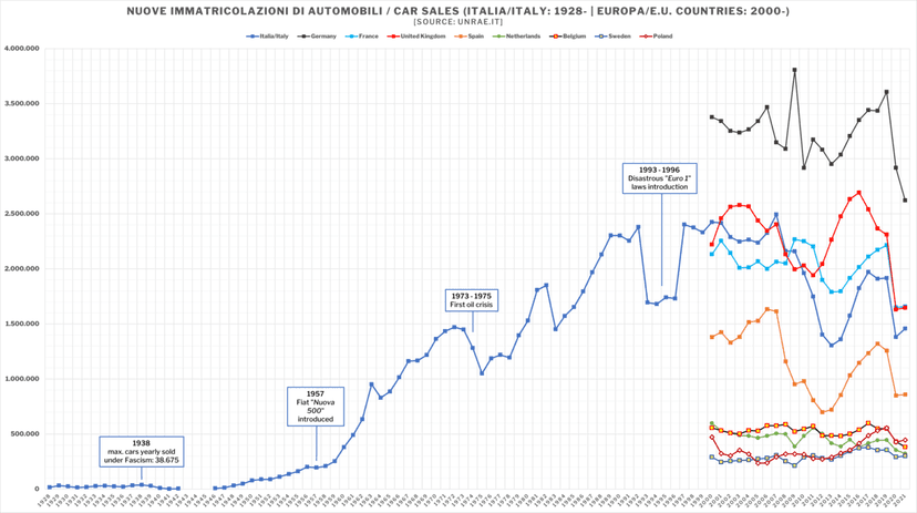 Croissance du marché automobile et des deux-roues en août
