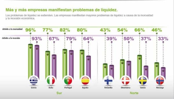 Les paiements du PRR dépassent déjà 14 milliards d'euros
