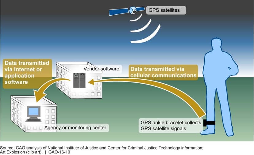 GPS navigators remain useful in specific contexts