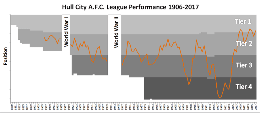 Archivbild: Hull City überrascht Manchester United zum Saisonstart der Premier League
