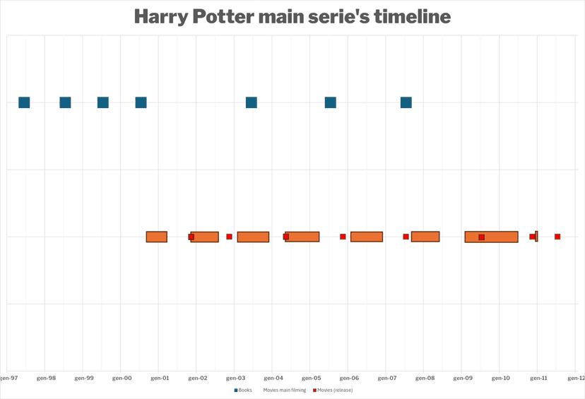 Harry-Potter-Fans beeinflussen Stromprojekt wegen Dobby