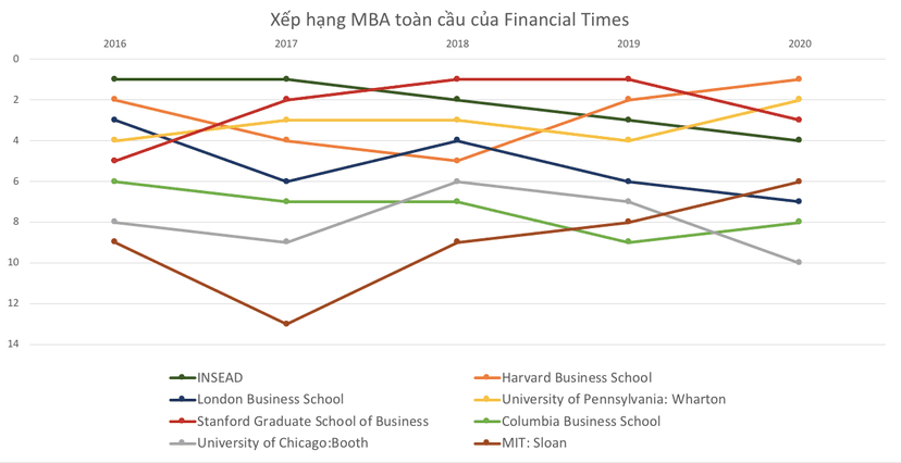 Foto de arquivo: Cinco escolas portuguesas destacam-se no ranking do FT